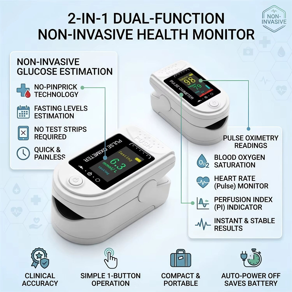 Fingertip Health Monitor – glucose and oxygen tracking, white