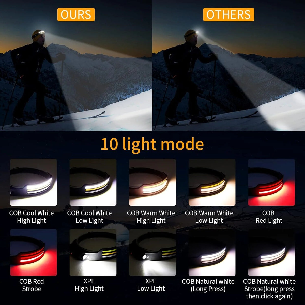 LED Head Torch – rechargeable, triple lighting modes, wide beam