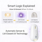 UV-C Toilet Sanitiser – motion night light, USB rechargeable